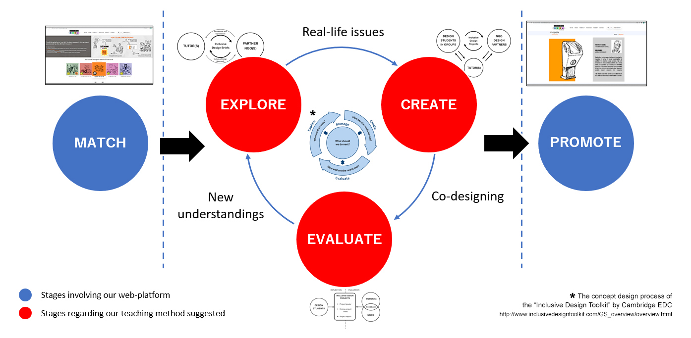 GUIDANCE FOR UNIVERSITIES